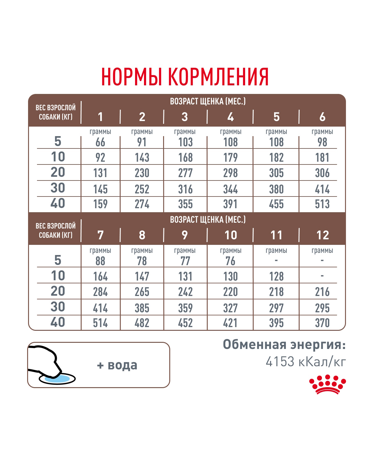Корм для щенков ROYAL CANIN Gastro Intestinal Junior GIJ29 при нарушениях пищеварения 10кг - фото 8