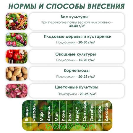 Удобрение Буйские удобрения Калимагнезия 0.9кг