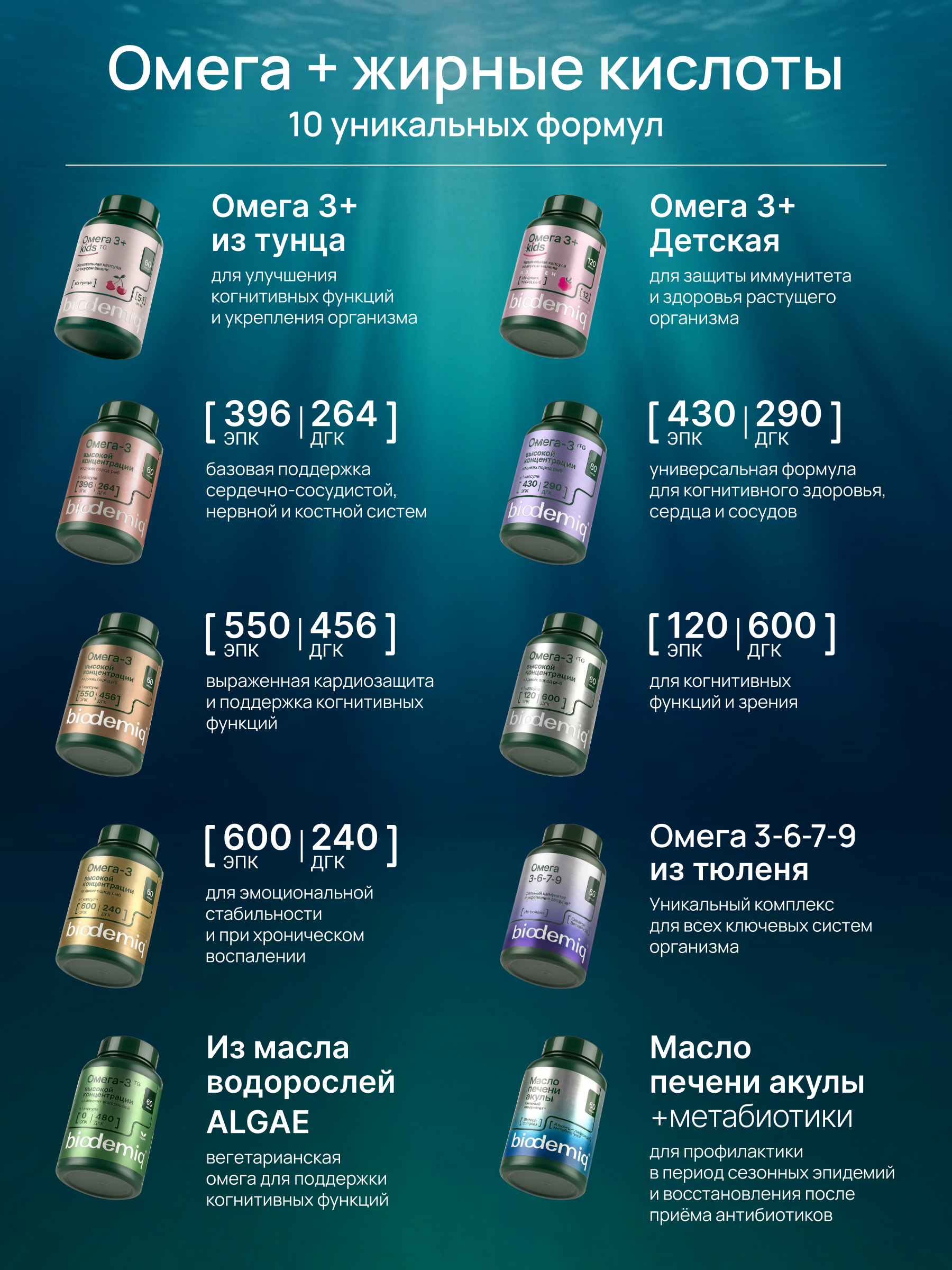 Омега-3 рыбный жир rTG biodemiq ЭПК 120 мг, ДГК 600 мг - фото 5