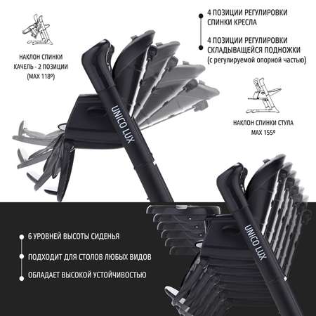 Стульчик для кормления Nuovita Unico 2 в 1