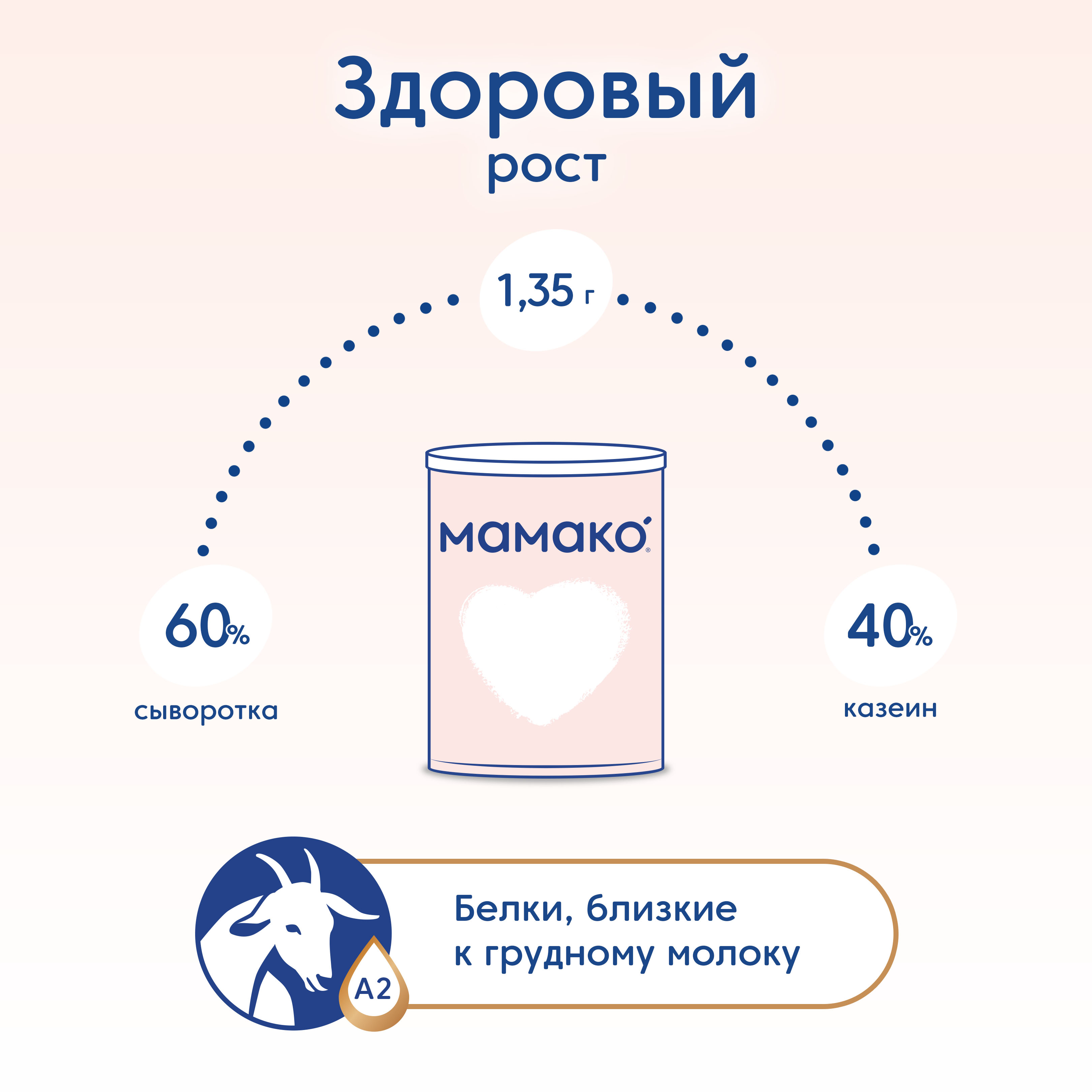 Смесь Мамако 1 Premium на козьем молоке 400г с 0месяцев - фото 9