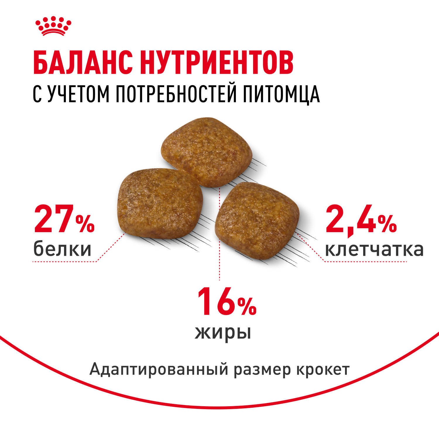 Корм для собак ROYAL CANIN Mini Urinary Care мелких пород профилактика МКБ 1кг - фото 5