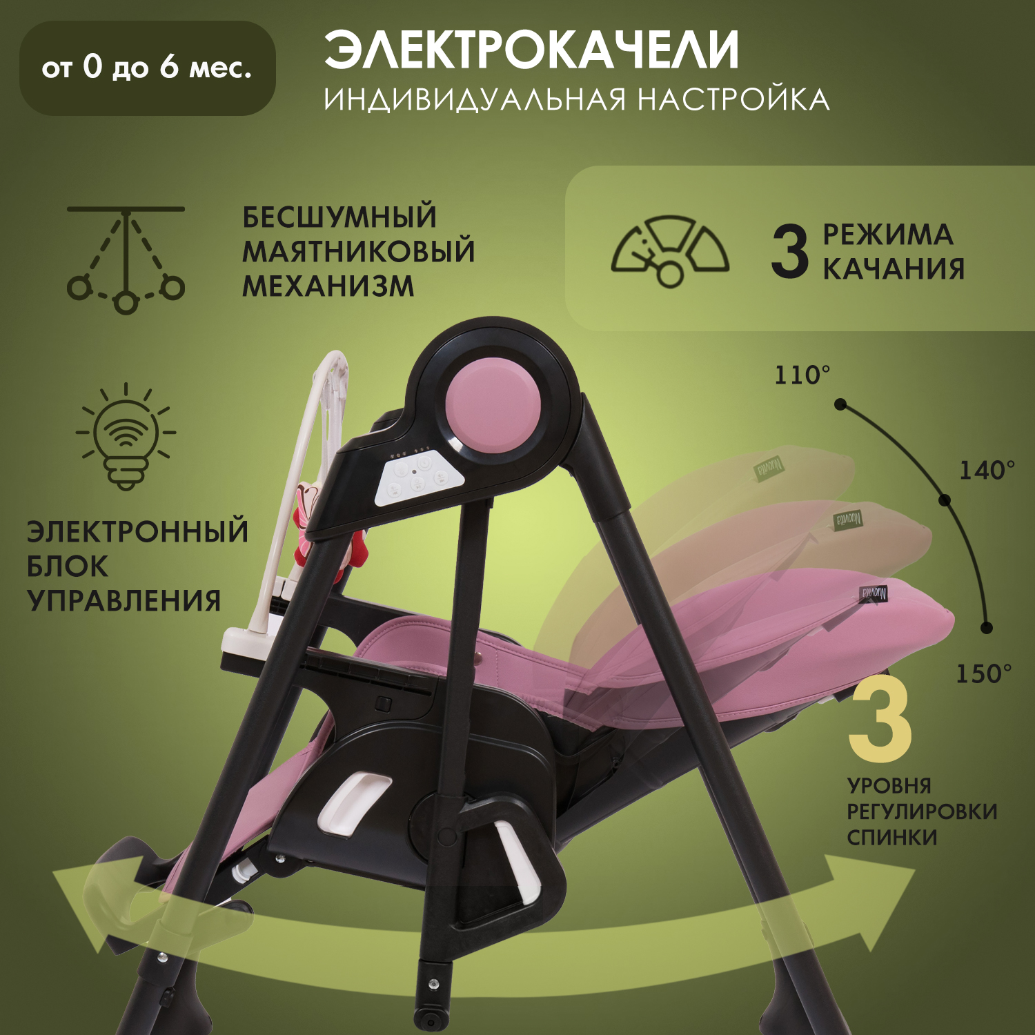 Стульчик для кормления Nuovita Unico Story трансформер - фото 5