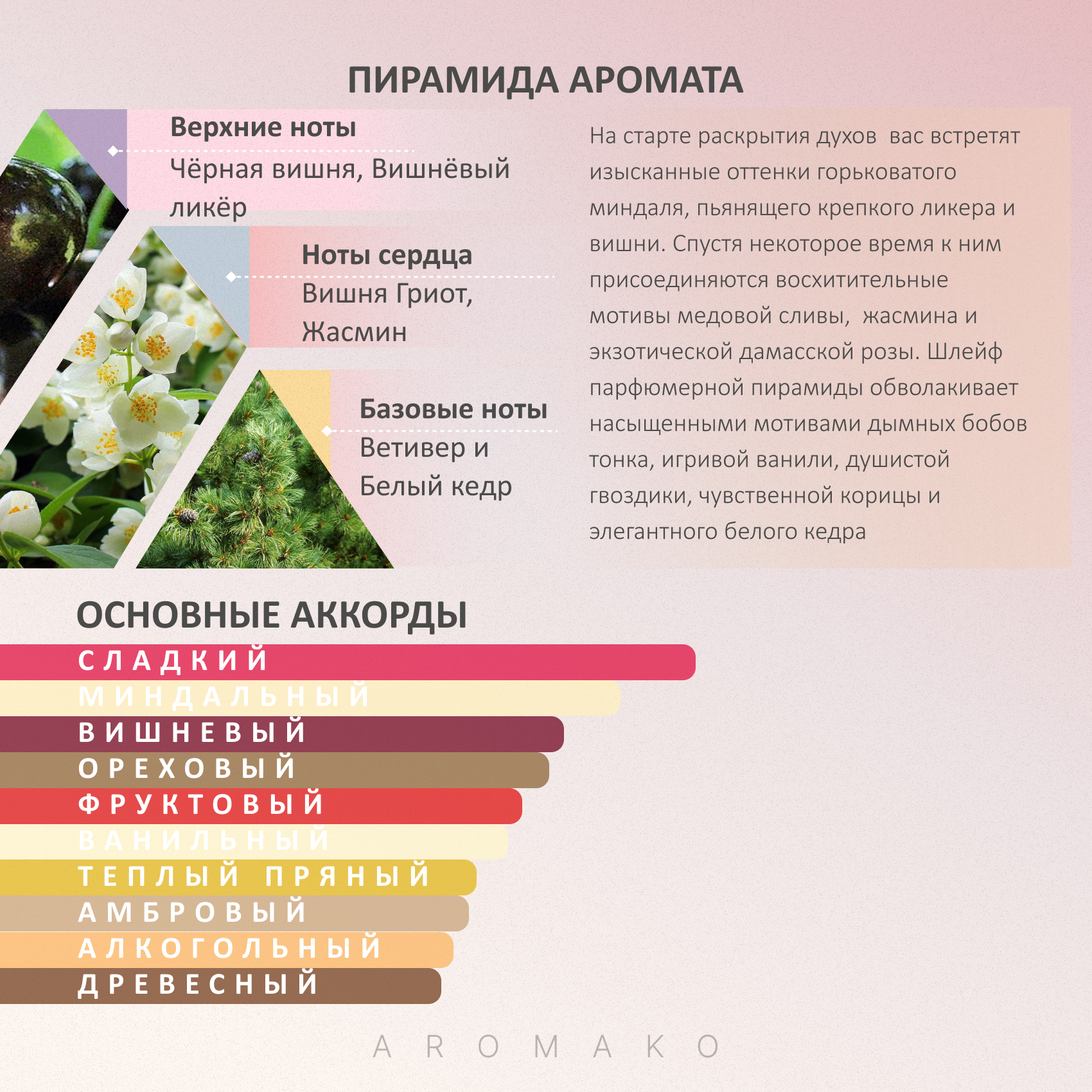 Духи по мотивам AromaKo Лост Черри - фото 3