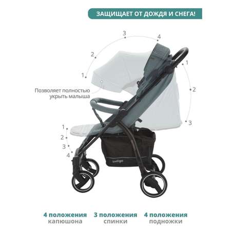 Коляска прогулочная Крошка Я