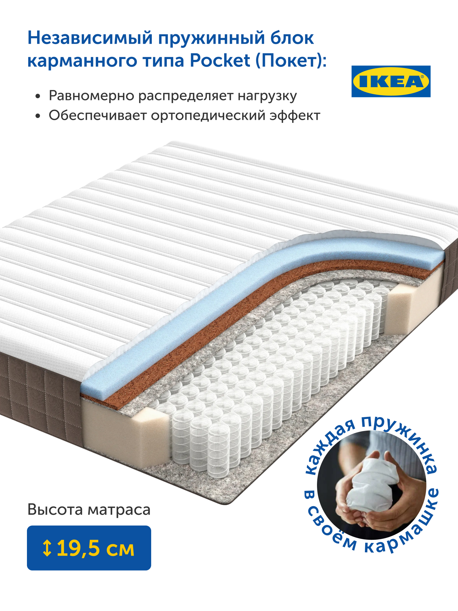 Матрас IKEA Хавойсунд 140х200 - фото 5