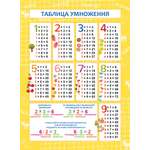 Обучающий плакат-листовка ФЕНИКС+ Таблица умножения