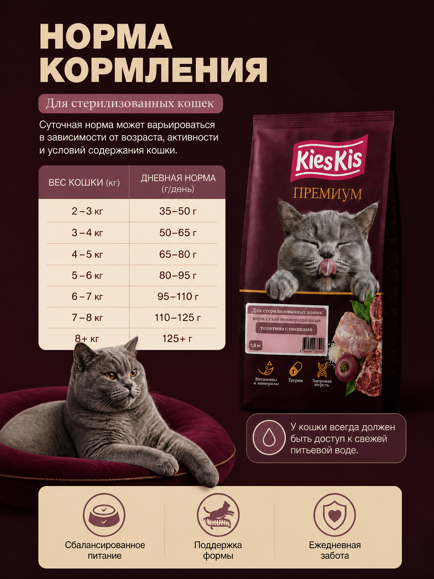 Корм для кошек KiesKis сухой полнорационный для стерилизованных кошек с телятиной и овощами 1,5 кг - фото 11