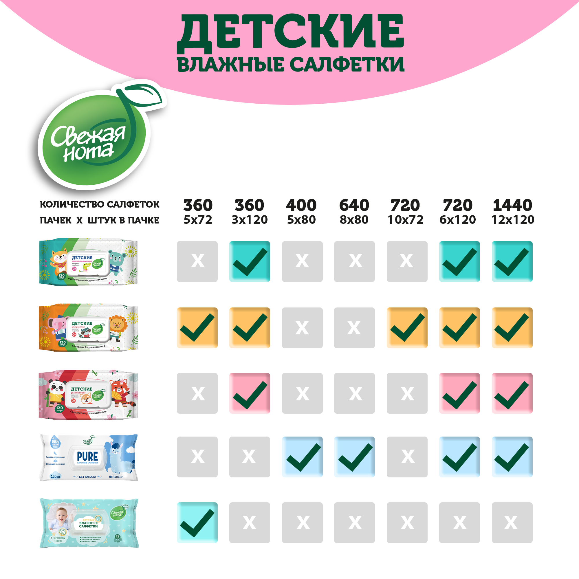 Влажные салфетки Свежая нота 360 шт. - фото 10