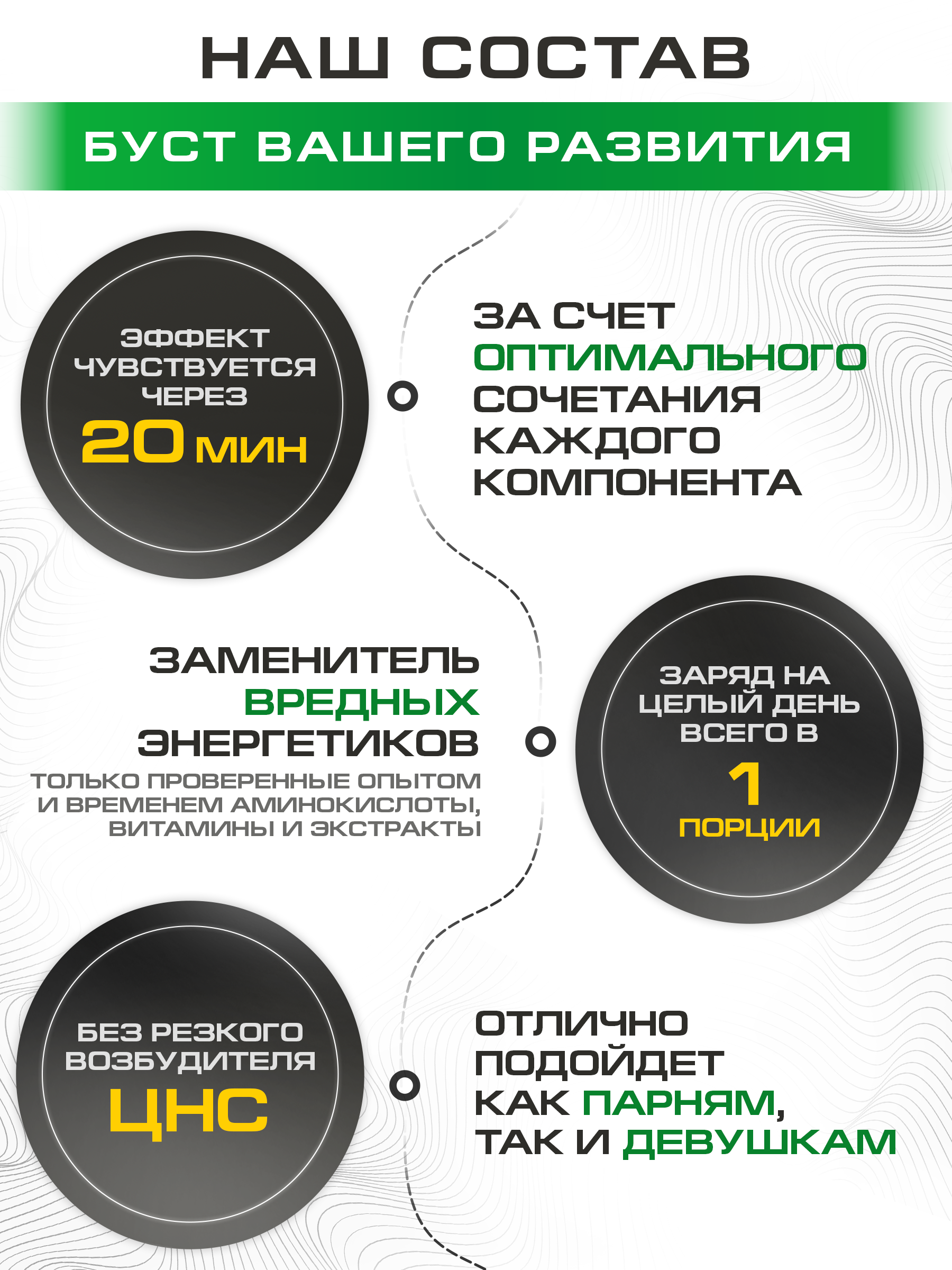 Предтренировочный комплекс 200 г. SUPPTRUE со вкусом мяты и лимона 20 порций - фото 8