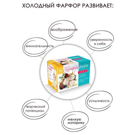 Глина Master IQ2