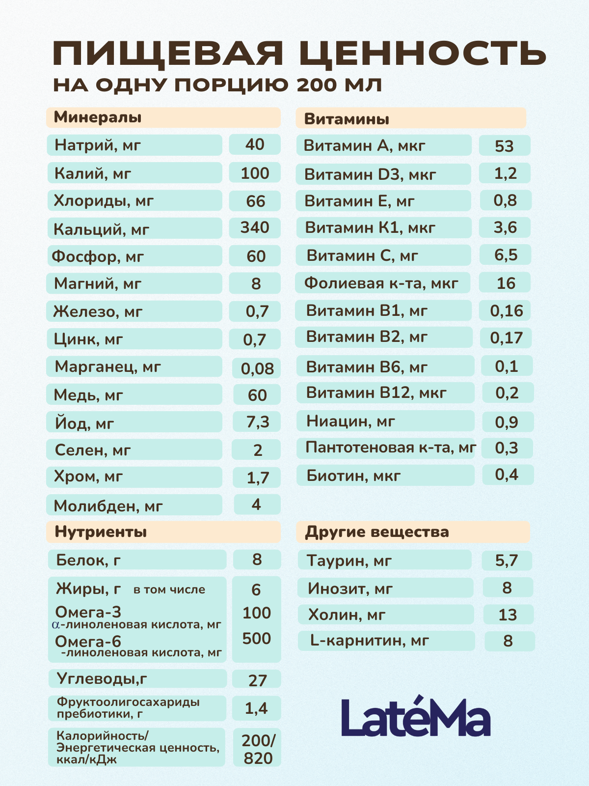 Готовая детская смесь LateMa клубничное мороженое, 6 порции - фото 6