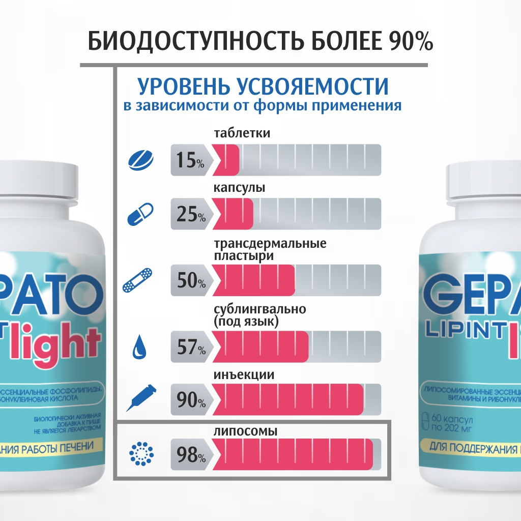 БАД VECTOR-MEDICA ГепатоЛИПИНТ ЛАЙТ для защиты печени, капсулы 202 мг №60 - фото 7