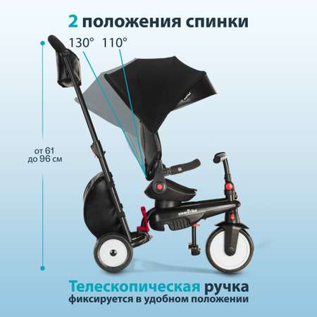 Трехколесный велосипед SmarTrike