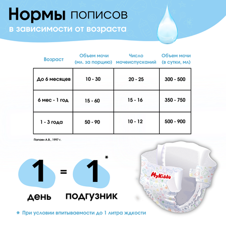 Трусики MyKiddo Premium XXL 128 шт.