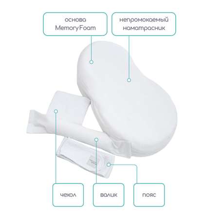 Матрас Amarobaby Premium Form