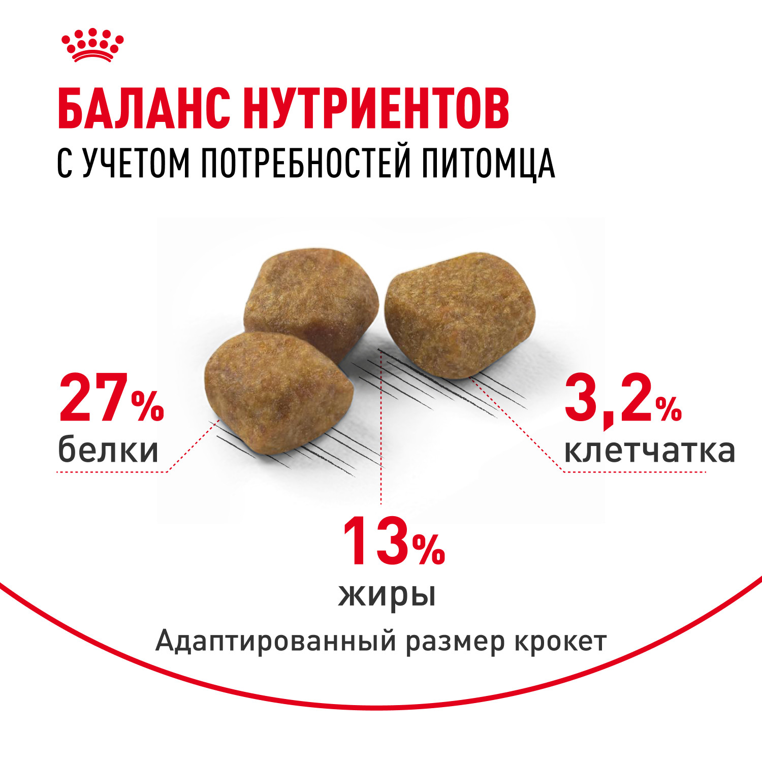 Корм сухой для кошек ROYAL CANIN Indoor 400г пожилых кошек постоянно проживающих в помещении - фото 4