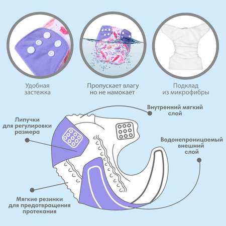 Многоразовые подгузники Крошка Я Onesize