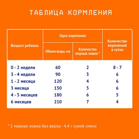 Смесь молочная Nutrilak 1 1050г с 0месяцев