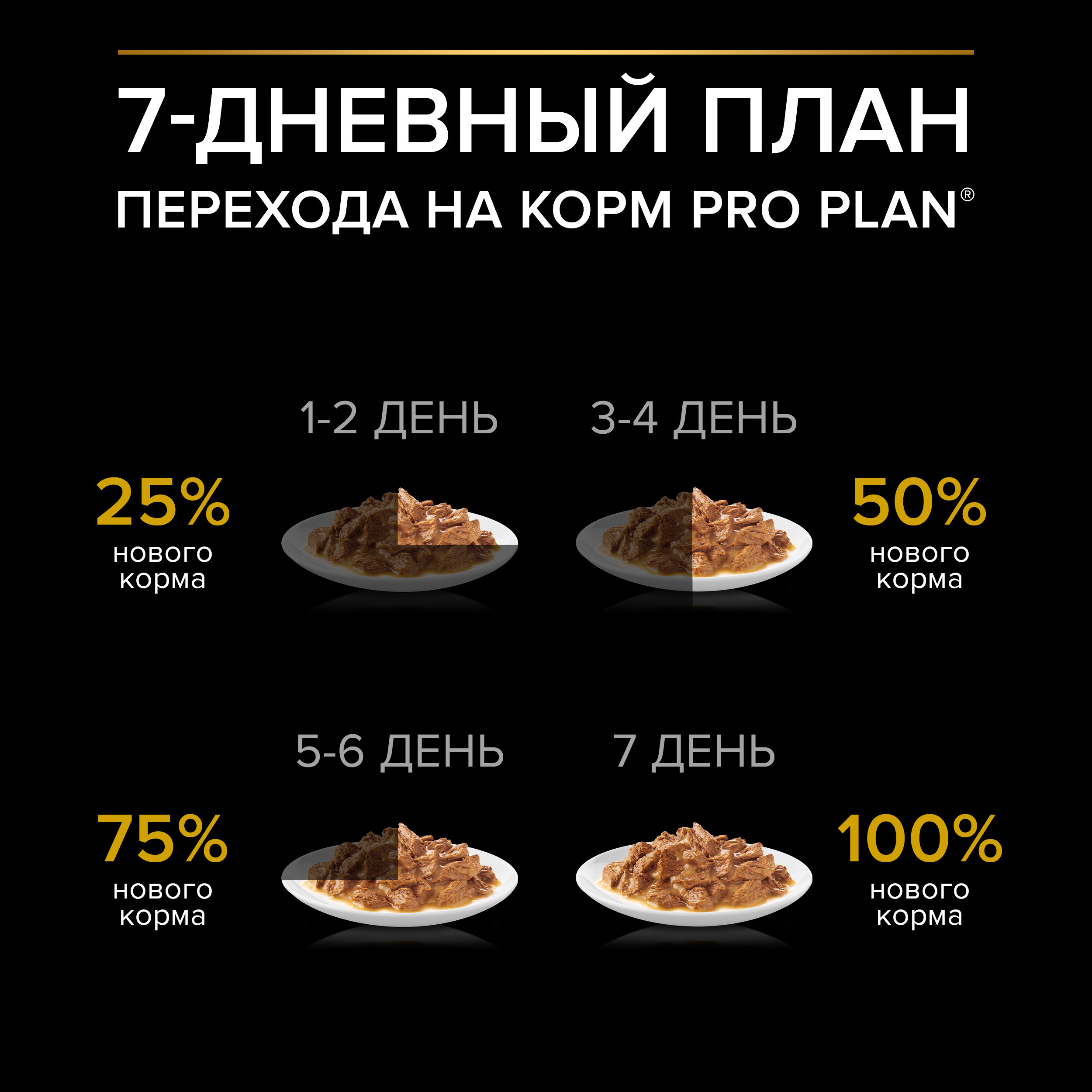 Корм влажный для собак PRO PLAN 85г с курицей в соусе для мелких и карликовых пород - фото 16