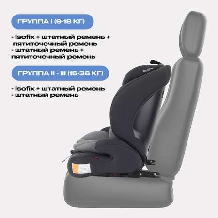 Автокресло Rant Basic ZY27F Apex Isofix 1/2/3 (9-36 кг) серый
