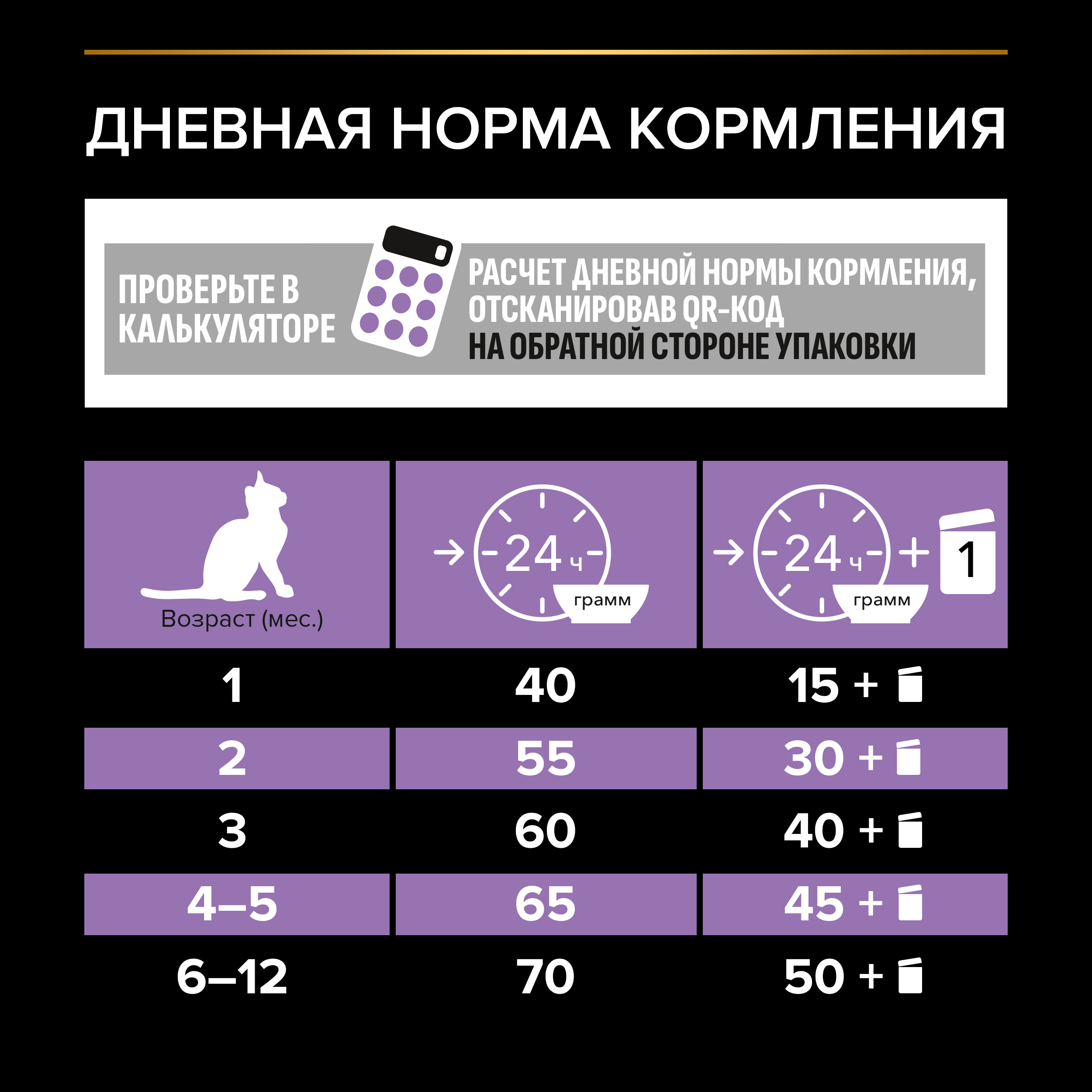 Корм сухой для котят PRO PLAN HEALTHY START 400г с курицей - фото 5
