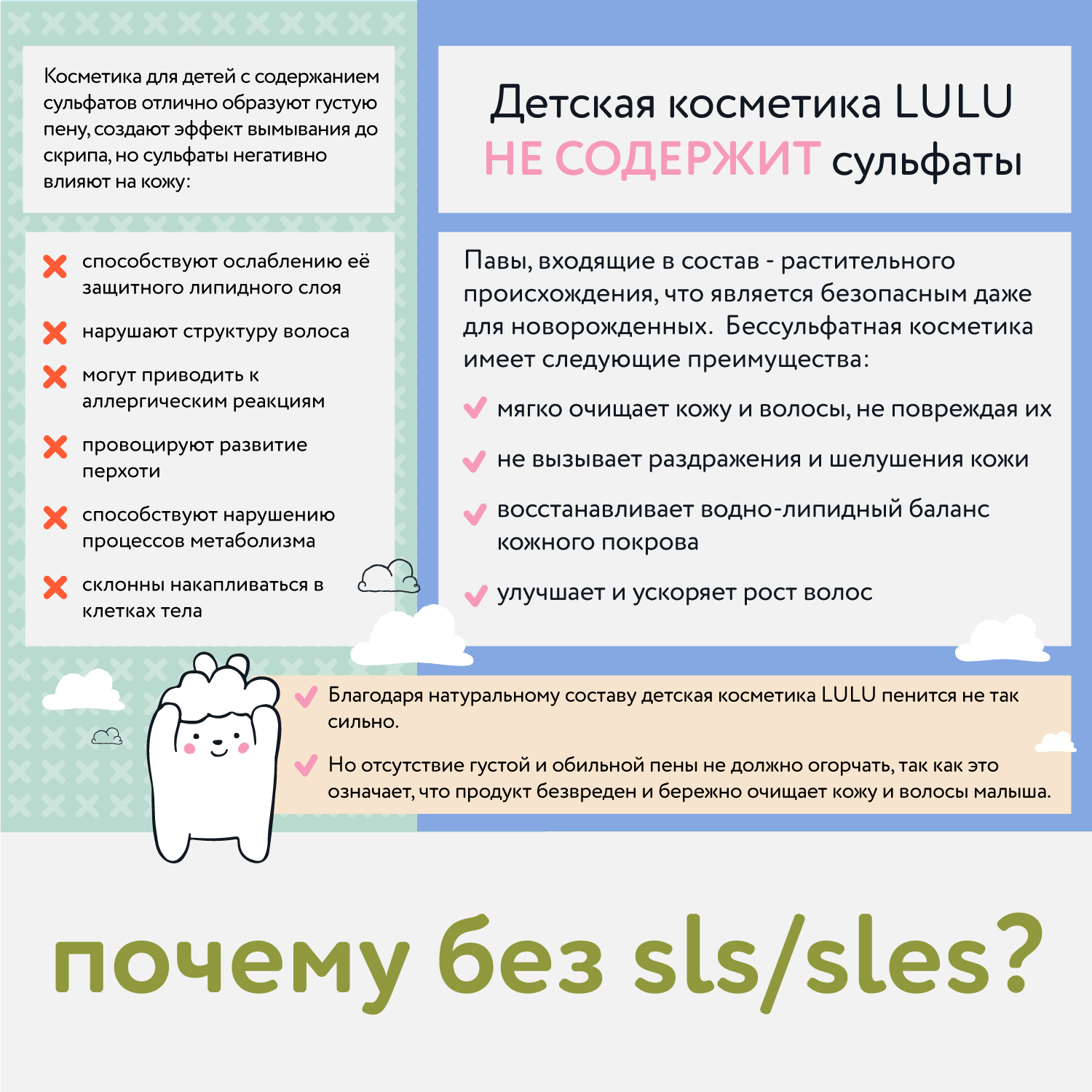 Гель для подмывания LULU 300мл 30004 - фото 11