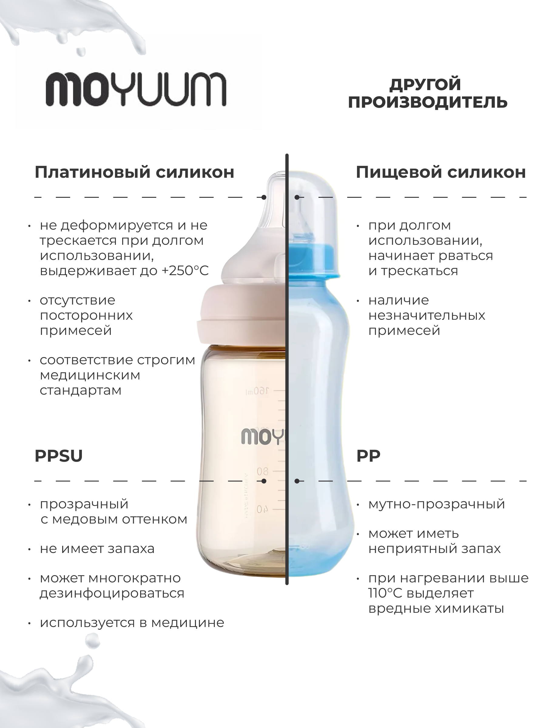 Бутылочка MOYUUM Anti-Colic 170 мл - фото 5