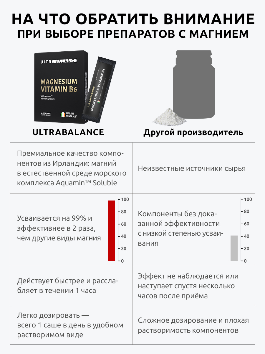 Магний витамин В6 UltraBalance антистресс успокоительное премиум с аквамином 30 саше - фото 4