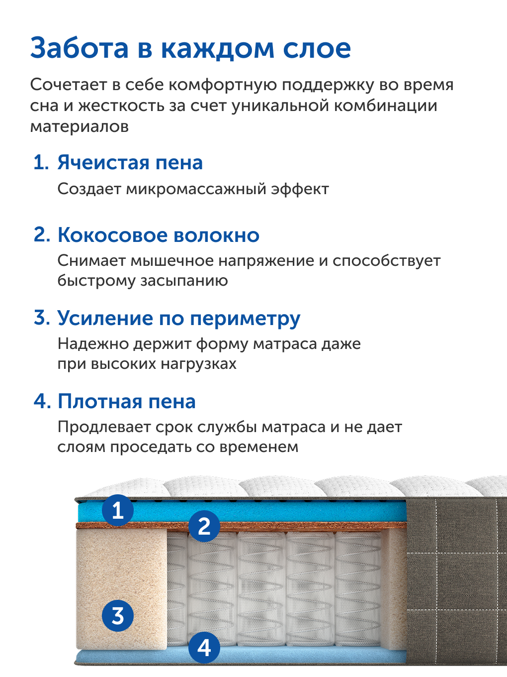 Матрас IKEA Харейд 140х200 - фото 7