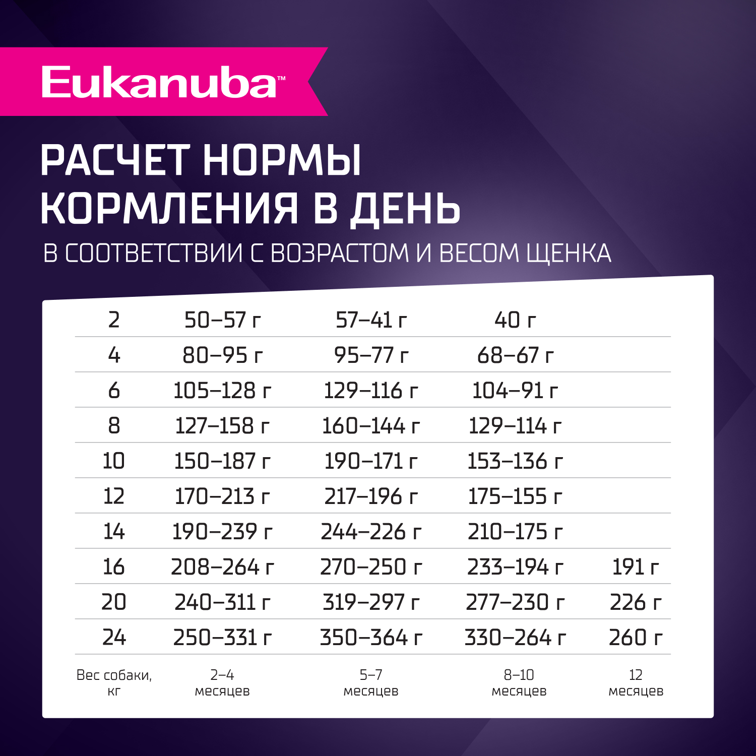 Корм сухой Eukanuba для щенков мелких и средних пород до 12 месяцев с ягненком 7кг - фото 6