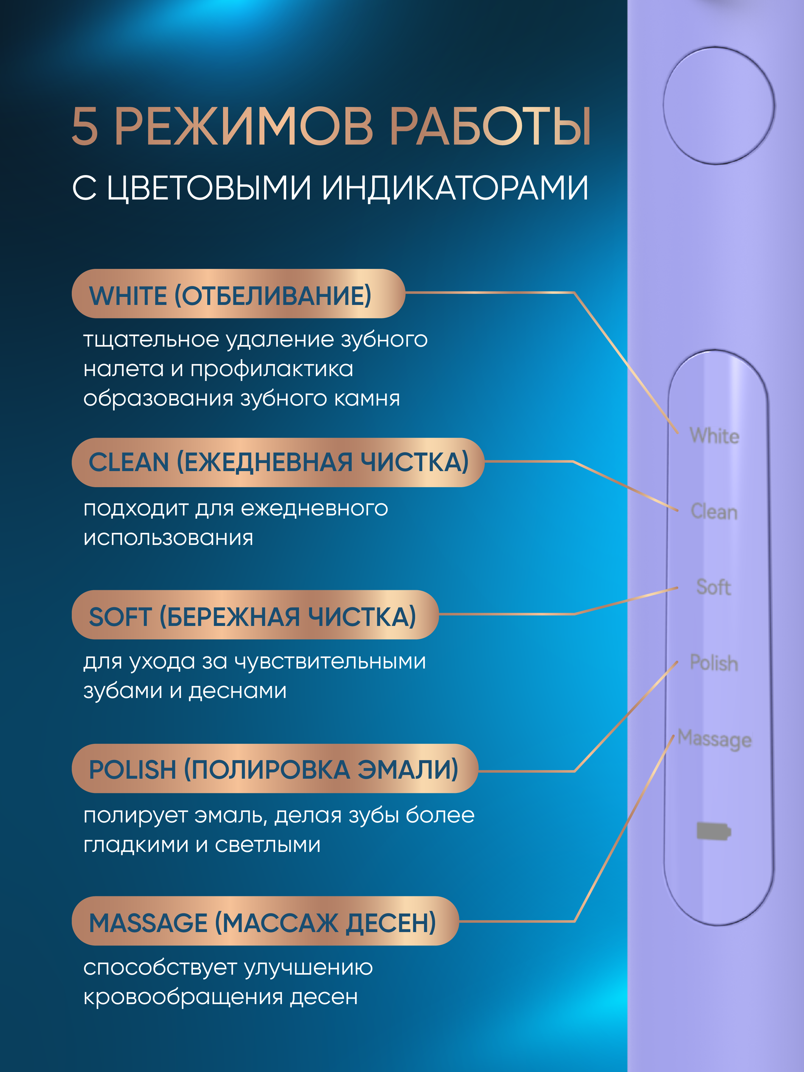 Зубная щетка электрическая PECHAM - фото 5