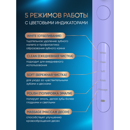 Зубная щетка электрическая PECHAM