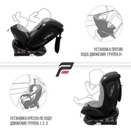 Автокресло Sweet Baby Fortuna Isofix 0+/1/2/3 (0-36 кг)