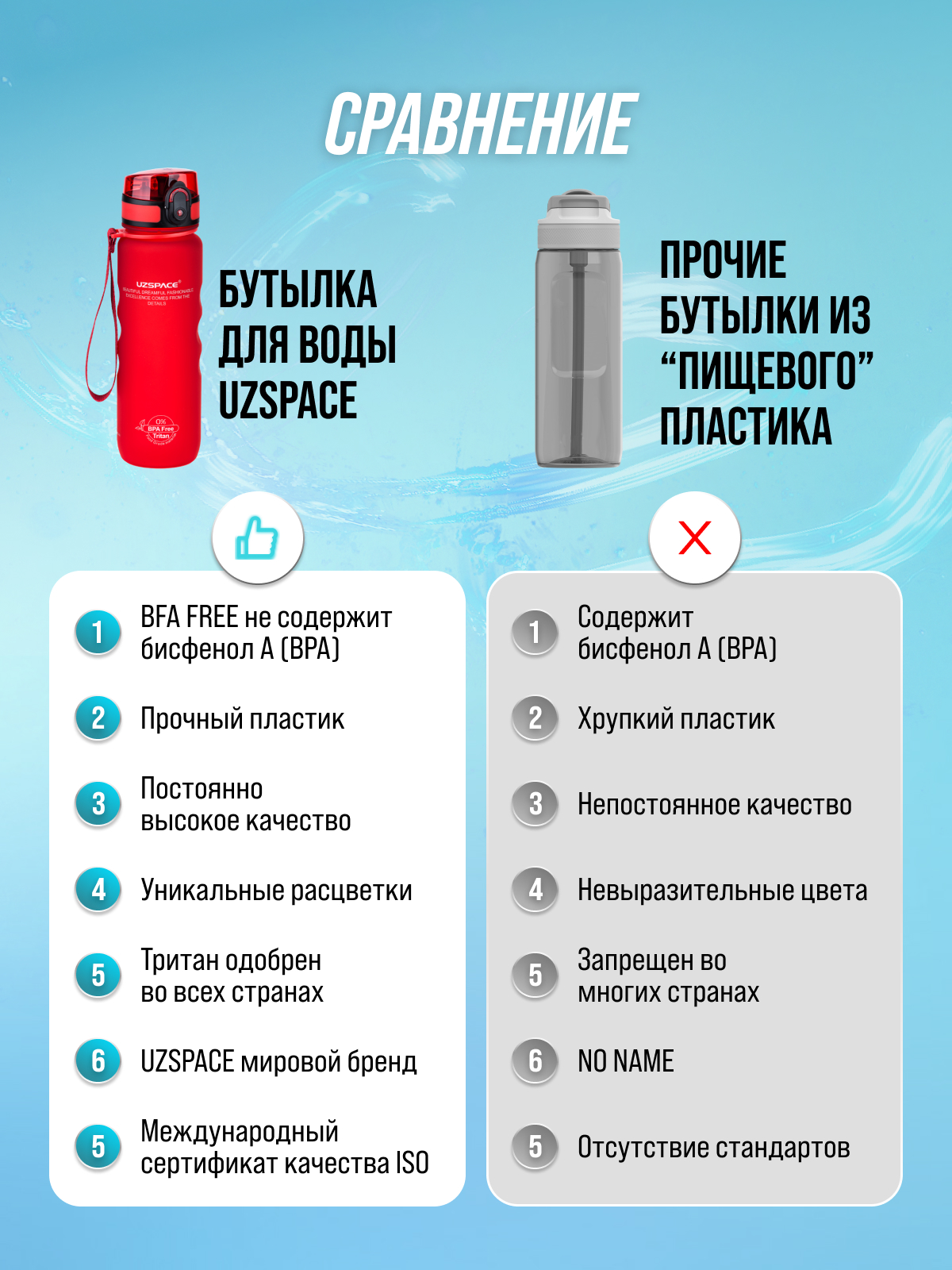 Бутылка UZSPACE 500 мл - фото 6