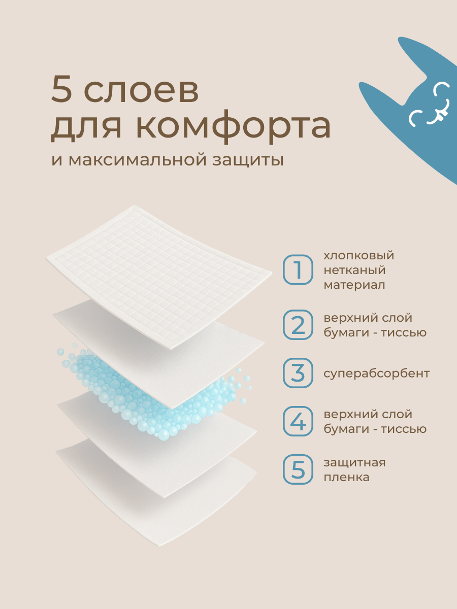 Пелёнки одноразовые ROXY-KIDS 40х60 см 30 шт. - фото 3