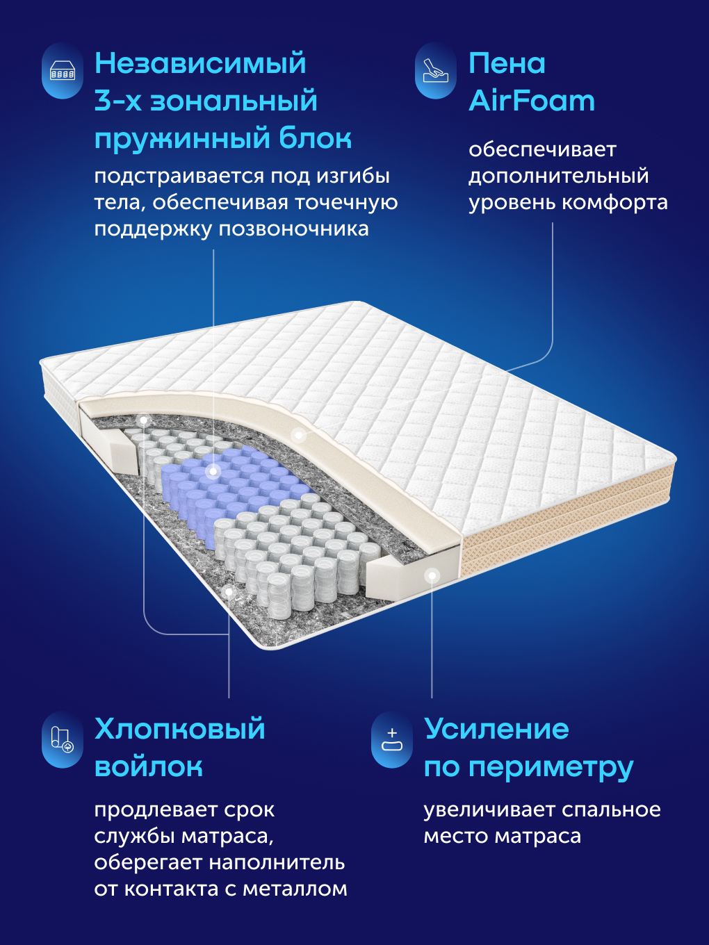 Матрас buyson buyFine 140х200 - фото 2