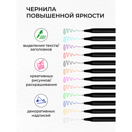 Ручка гелевая LINC 12 шт.