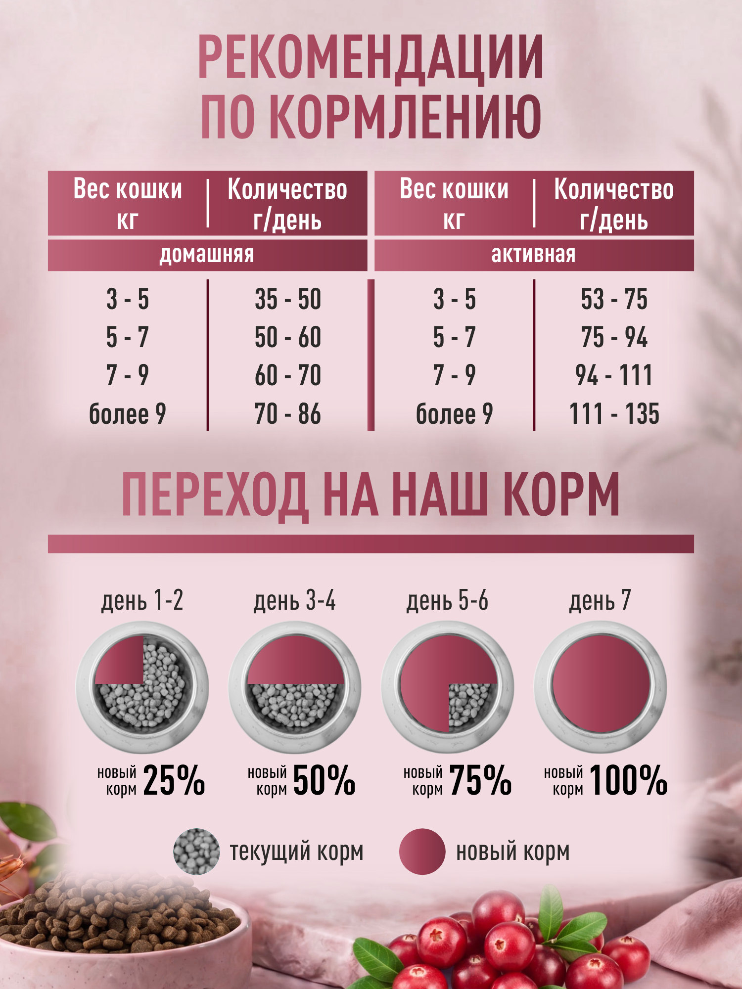 Корм для кошек сухой Clan Classic Gurman 33/14 для привередливых в еде индейка и креветки 10кг - фото 5