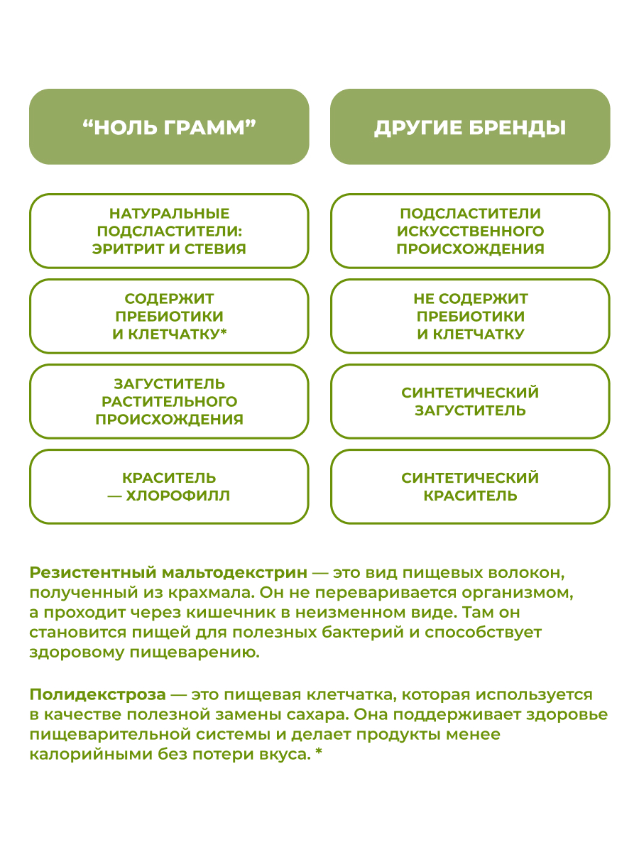 Сироп Ноль грамм без сахара низкокалорийный для приготовления лимонада Мохито 250мл - фото 6