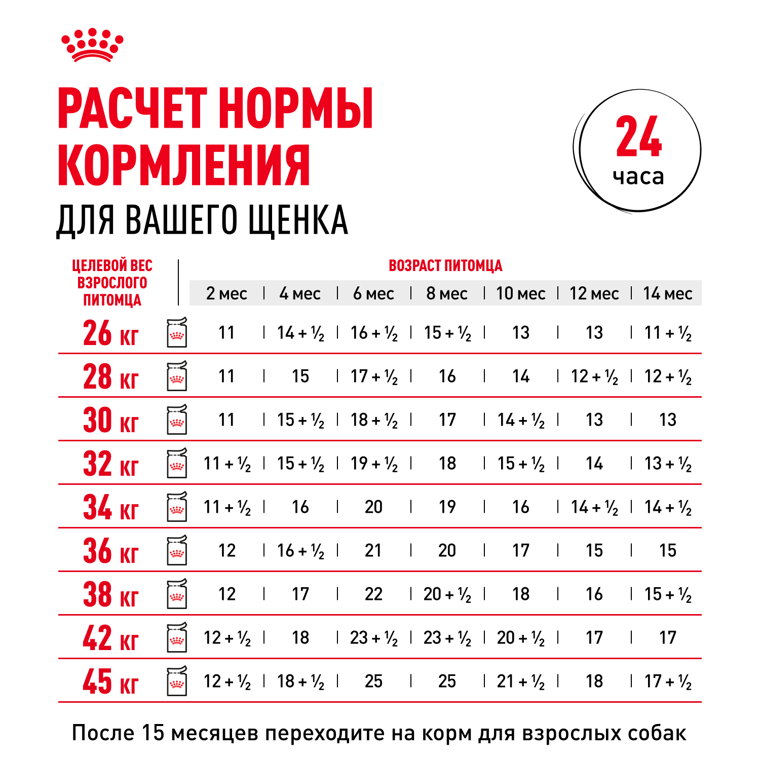 Корм для щенков влажный ROYAL CANIN Maxi Puppy для крупных пород в возрасте до 15 месяцев соус 100г - фото 9