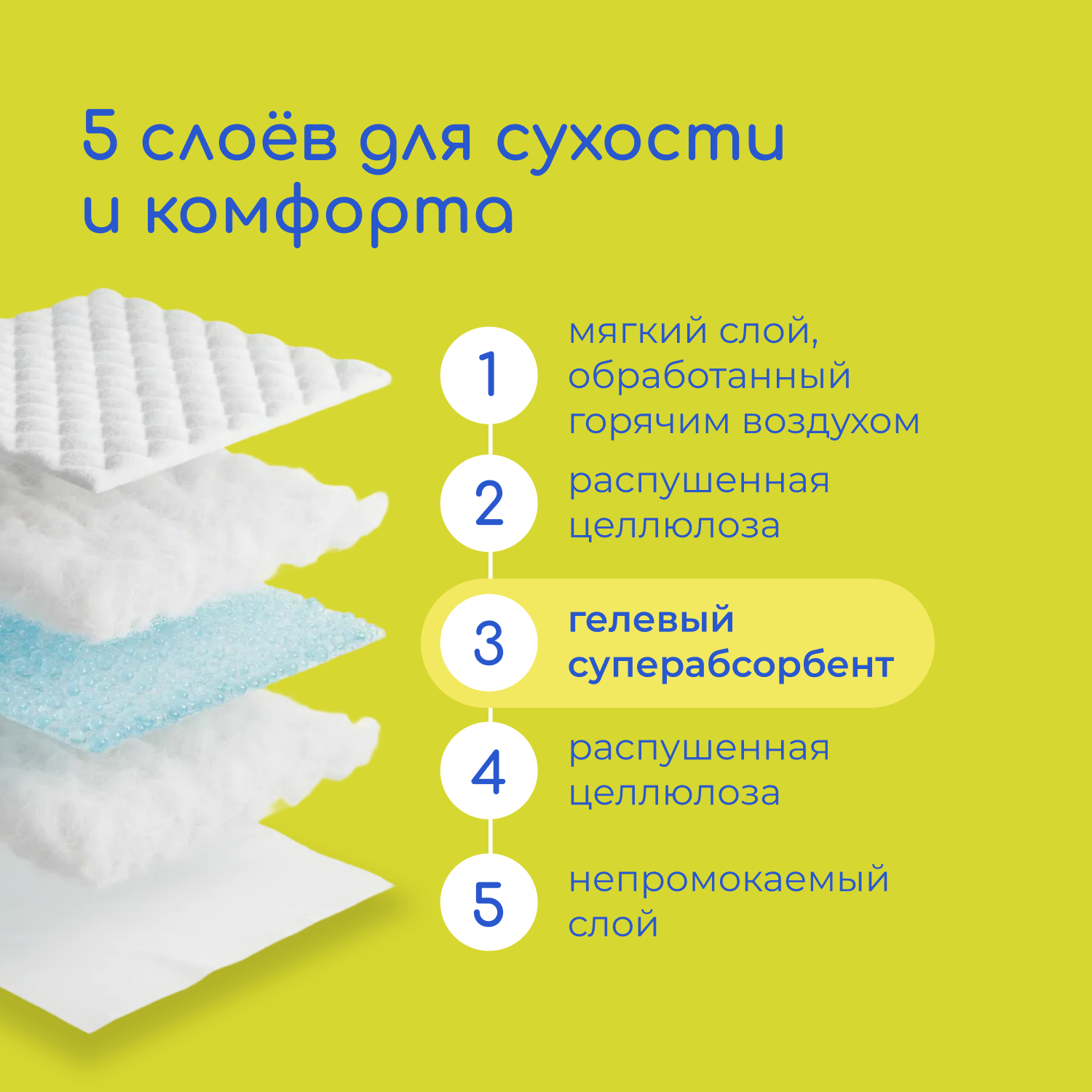 Пелёнки одноразовые Wolna 45х60 см 28 шт. - фото 2