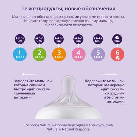 Соска Philips Avent силикон (быстрый поток) 2 шт.