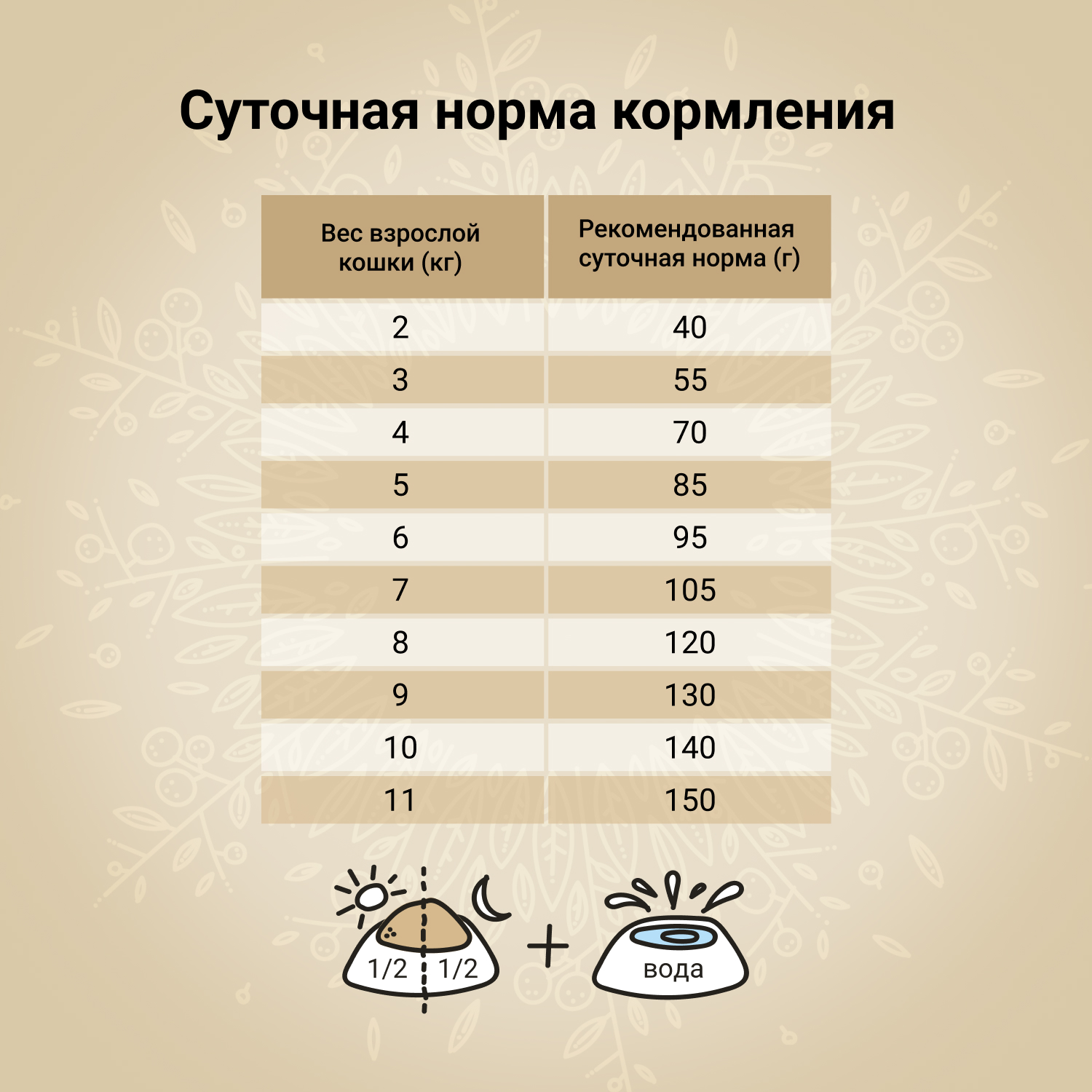 Корм для кошек CRAFTIA 1.4кг из курицы и рыбы harmona сухой - фото 7