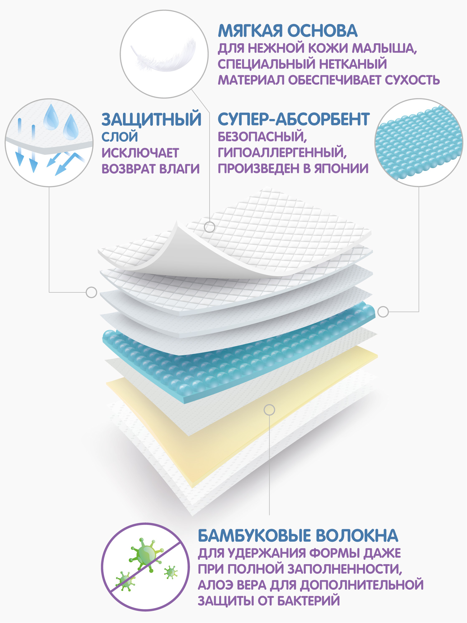 Трусики Ramili Premium L (9-14) 44 шт. - фото 8