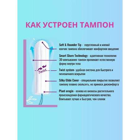 Женские гигиенические тампоны CORIMO (Regular S) 16 шт.