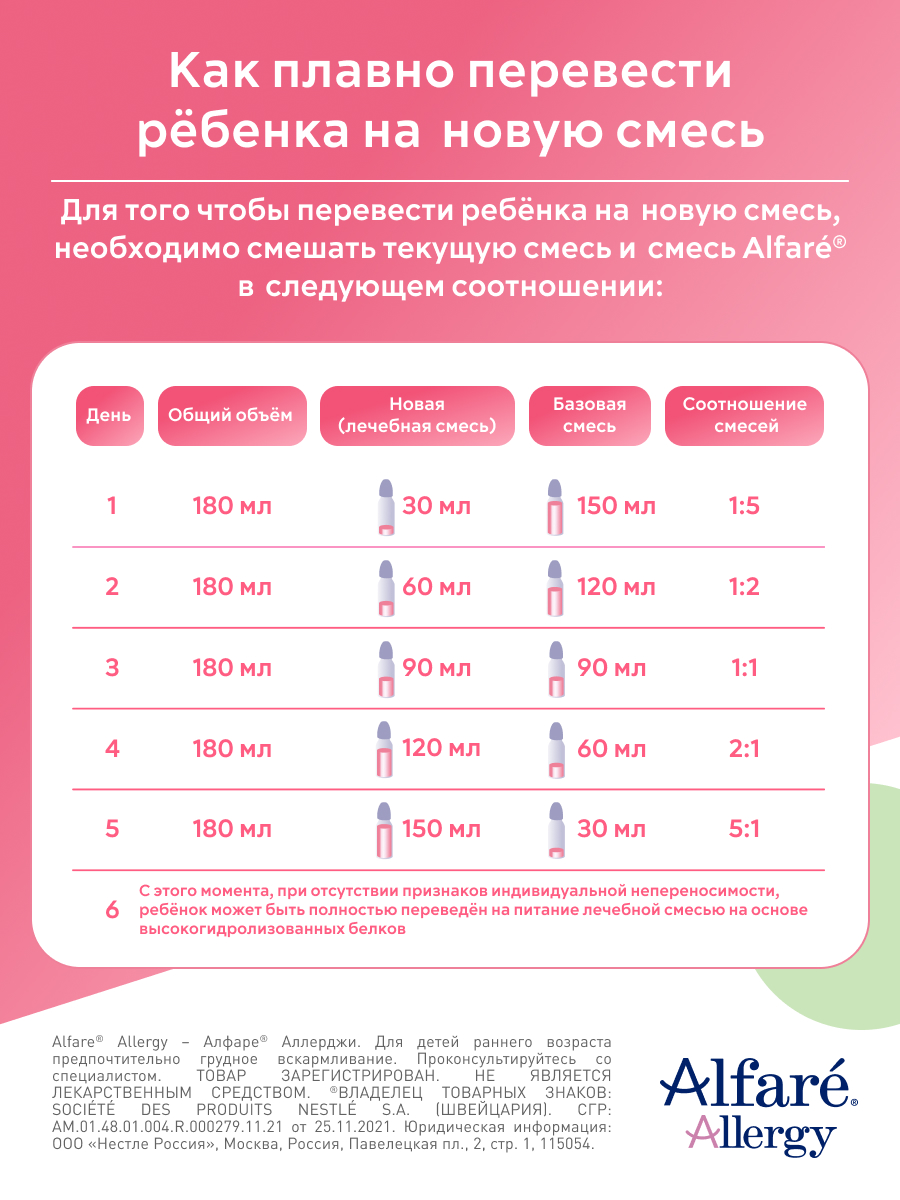 Смесь Nestle Alfare Allergy HMO 400г с 0месяцев - фото 8