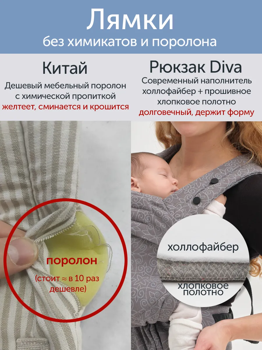 Эргорюкзак Diva Milano Canvas New Wave - фото 7