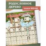 Плакат Выручалкин Родословное древо