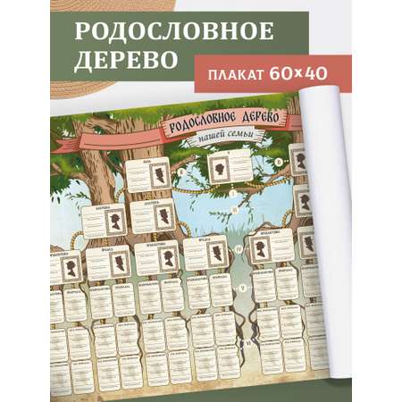 Плакат Выручалкин Родословное древо
